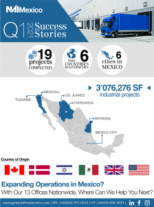 Map of Mexico highlighting key industrial projects and expansion of operations across the country
