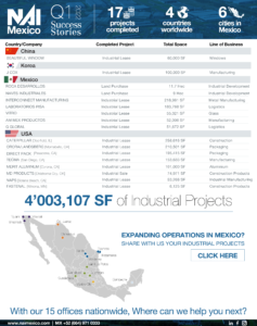 Map showcasing 4,003,107 square feet of industrial projects across Mexico and the USA with business and industry details